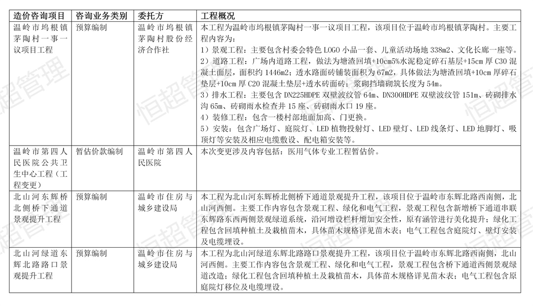 1681347995490131.jpg 造价咨询项目统计(待排版)_01(1).jpg